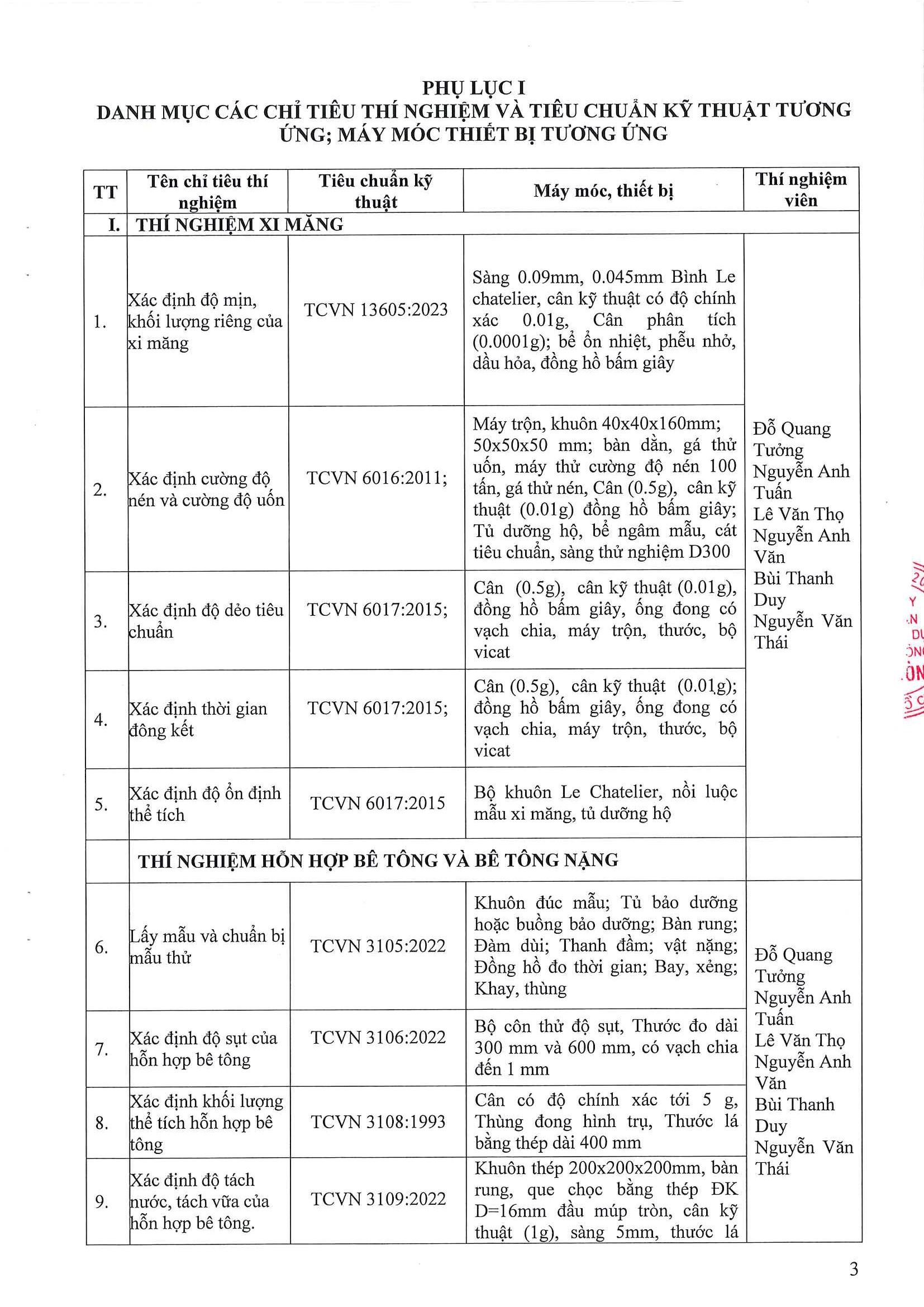 Phòng Thí nghiệm Công trình Công bố năng lực hoạt động thí nghiệm chuyên ngành xây dựng LAS-XD1248 3 176.CV SGC ngay 9.4.2026 Cong bo Las XD 1248 Page 03