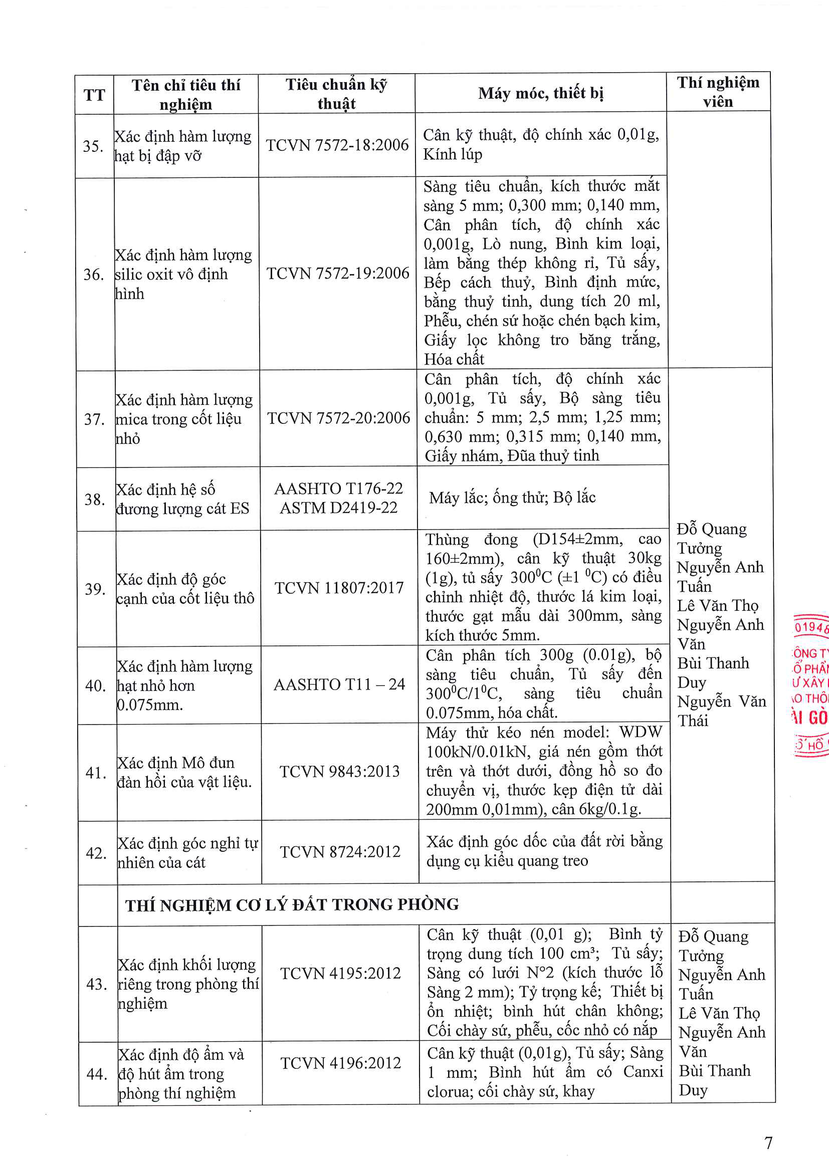 Phòng Thí nghiệm Công trình Công bố năng lực hoạt động thí nghiệm chuyên ngành xây dựng LAS-XD1248 7 176.CV SGC ngay 9.4.2026 Cong bo Las XD 1248 Page 07