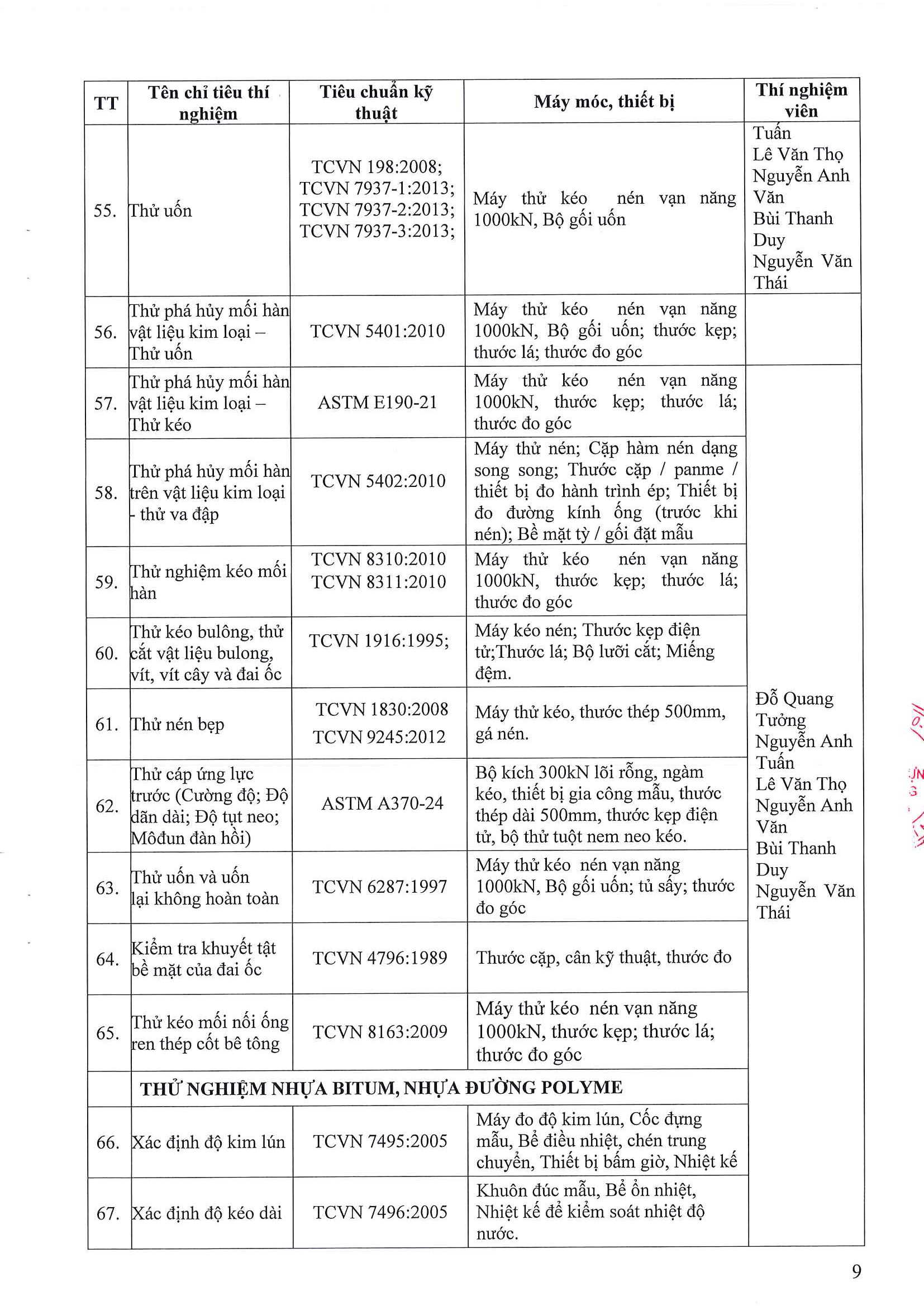 Phòng Thí nghiệm Công trình Công bố năng lực hoạt động thí nghiệm chuyên ngành xây dựng LAS-XD1248 9 176.CV SGC ngay 9.4.2026 Cong bo Las XD 1248 Page 09