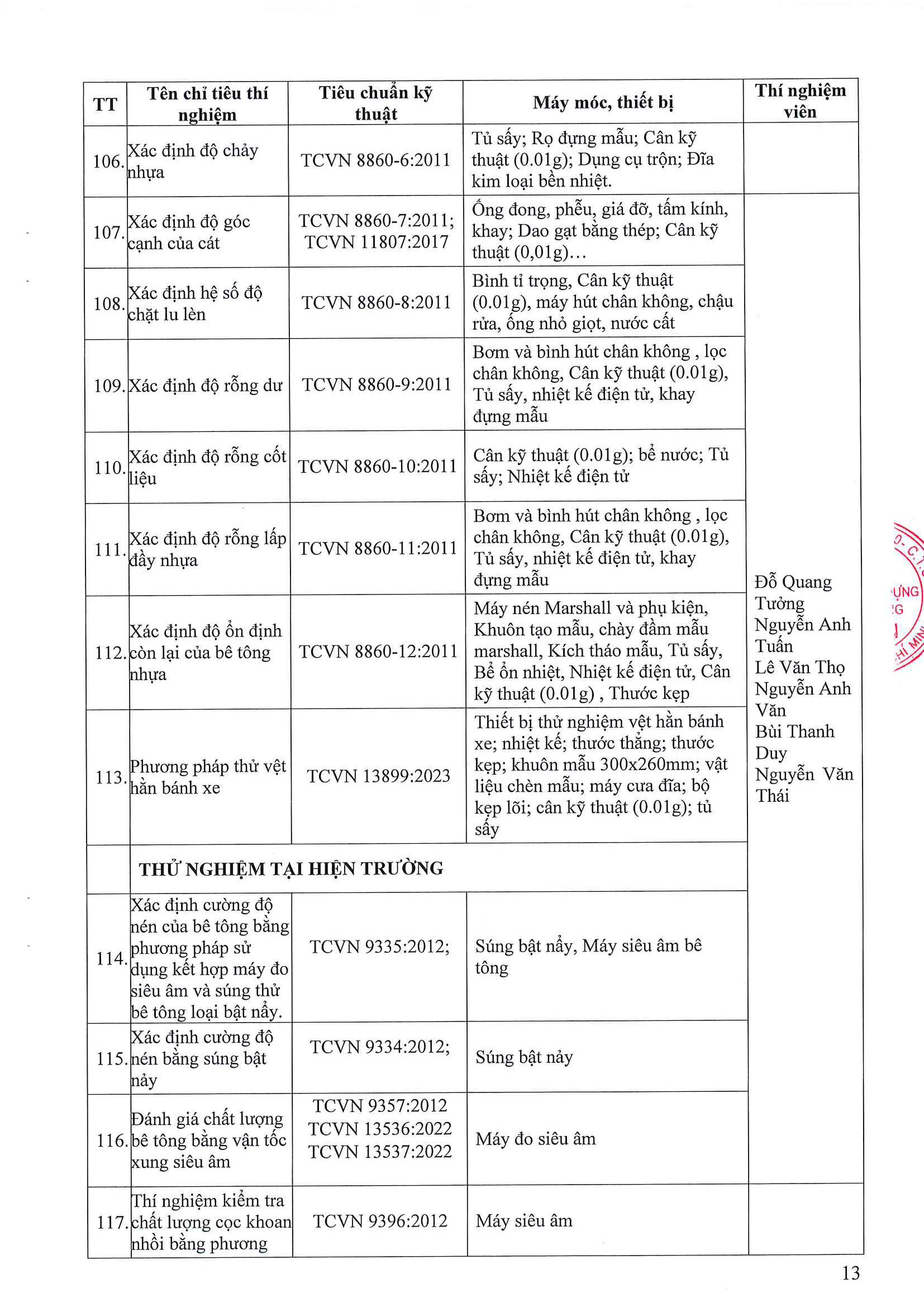 Phòng Thí nghiệm Công trình Công bố năng lực hoạt động thí nghiệm chuyên ngành xây dựng LAS-XD1248 13 176.CV SGC ngay 9.4.2026 Cong bo Las XD 1248 Page 13