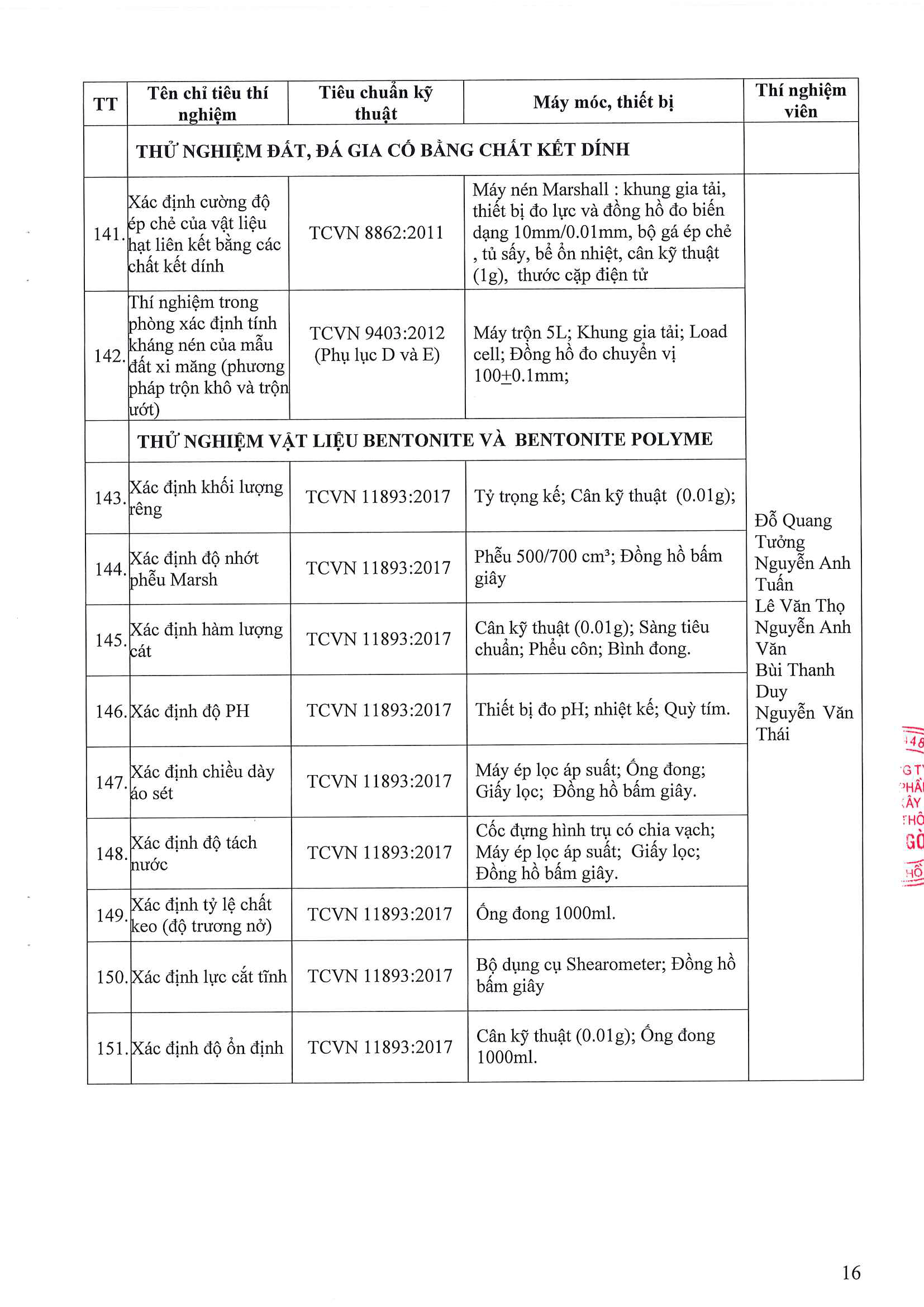 Phòng Thí nghiệm Công trình Công bố năng lực hoạt động thí nghiệm chuyên ngành xây dựng LAS-XD1248 16 176.CV SGC ngay 9.4.2026 Cong bo Las XD 1248 Page 16