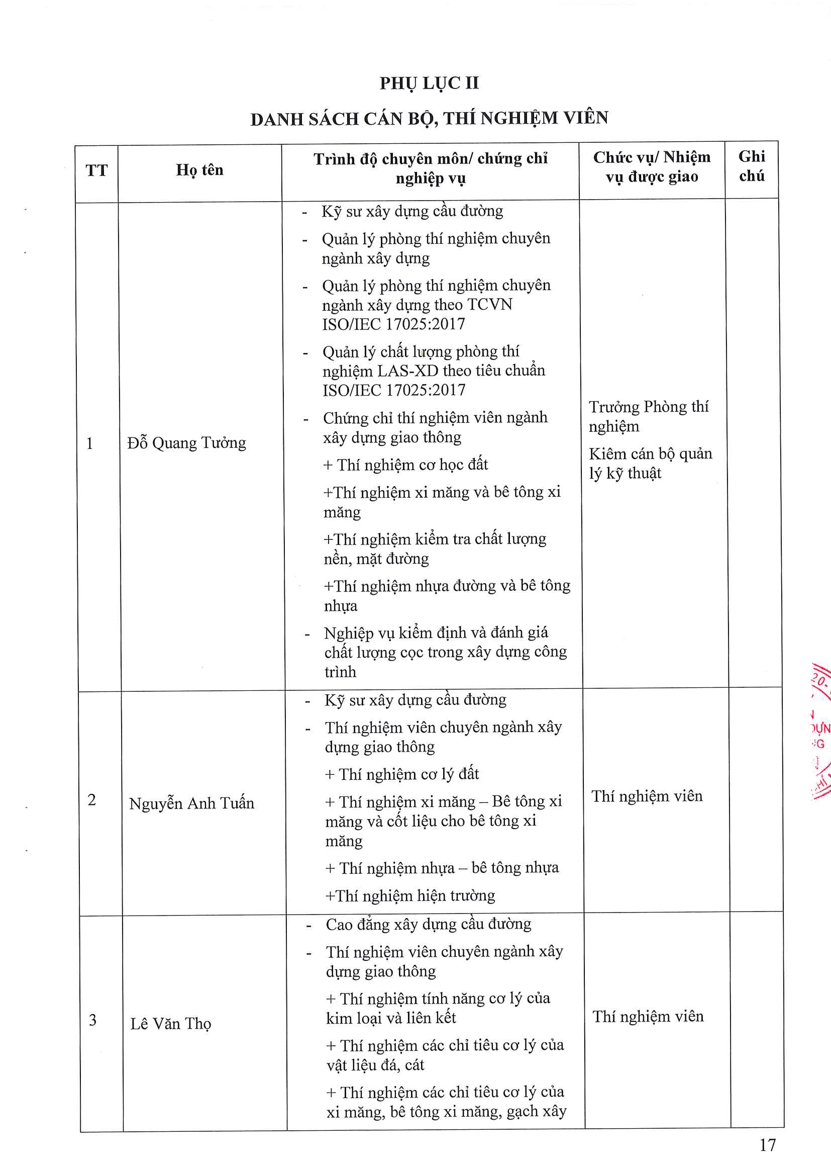 Phòng Thí nghiệm Công trình Công bố năng lực hoạt động thí nghiệm chuyên ngành xây dựng LAS-XD1248 17 176.CV SGC ngay 9.4.2026 Cong bo Las XD 1248 Page 17