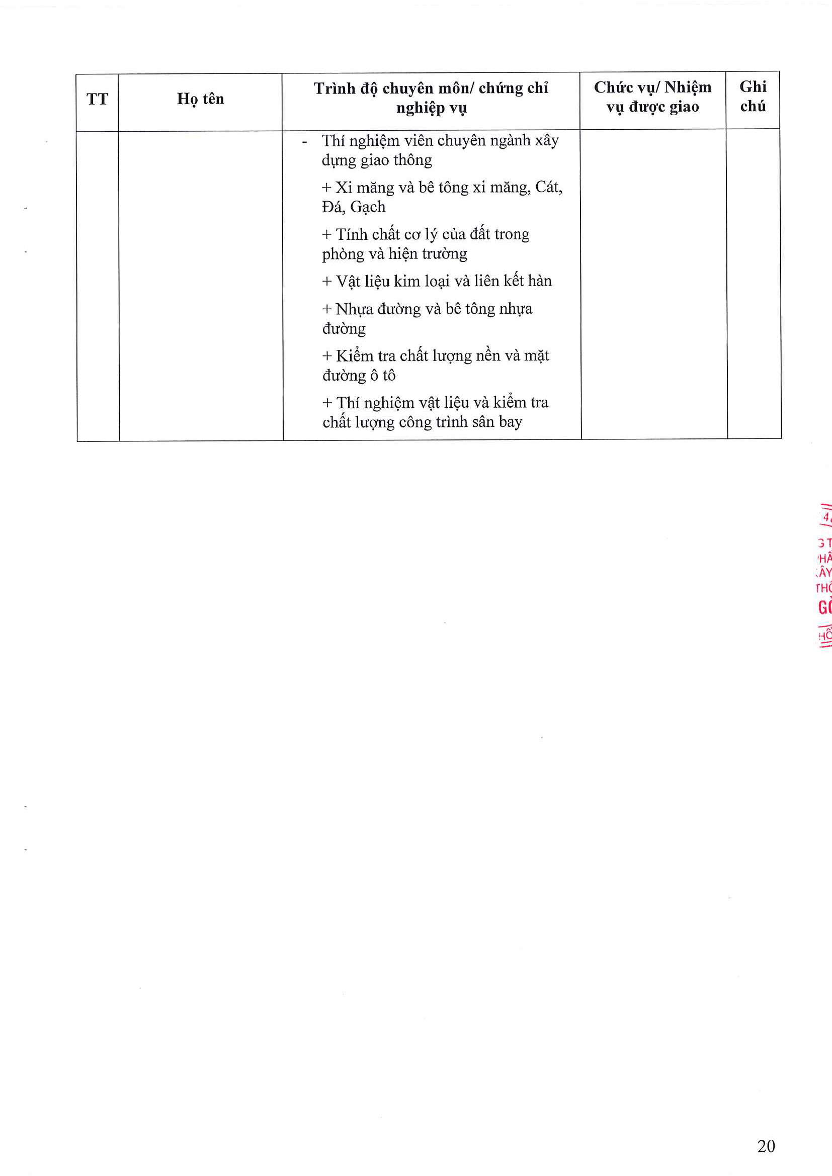 Phòng Thí nghiệm Công trình Công bố năng lực hoạt động thí nghiệm chuyên ngành xây dựng LAS-XD1248 20 176.CV SGC ngay 9.4.2026 Cong bo Las XD 1248 Page 20