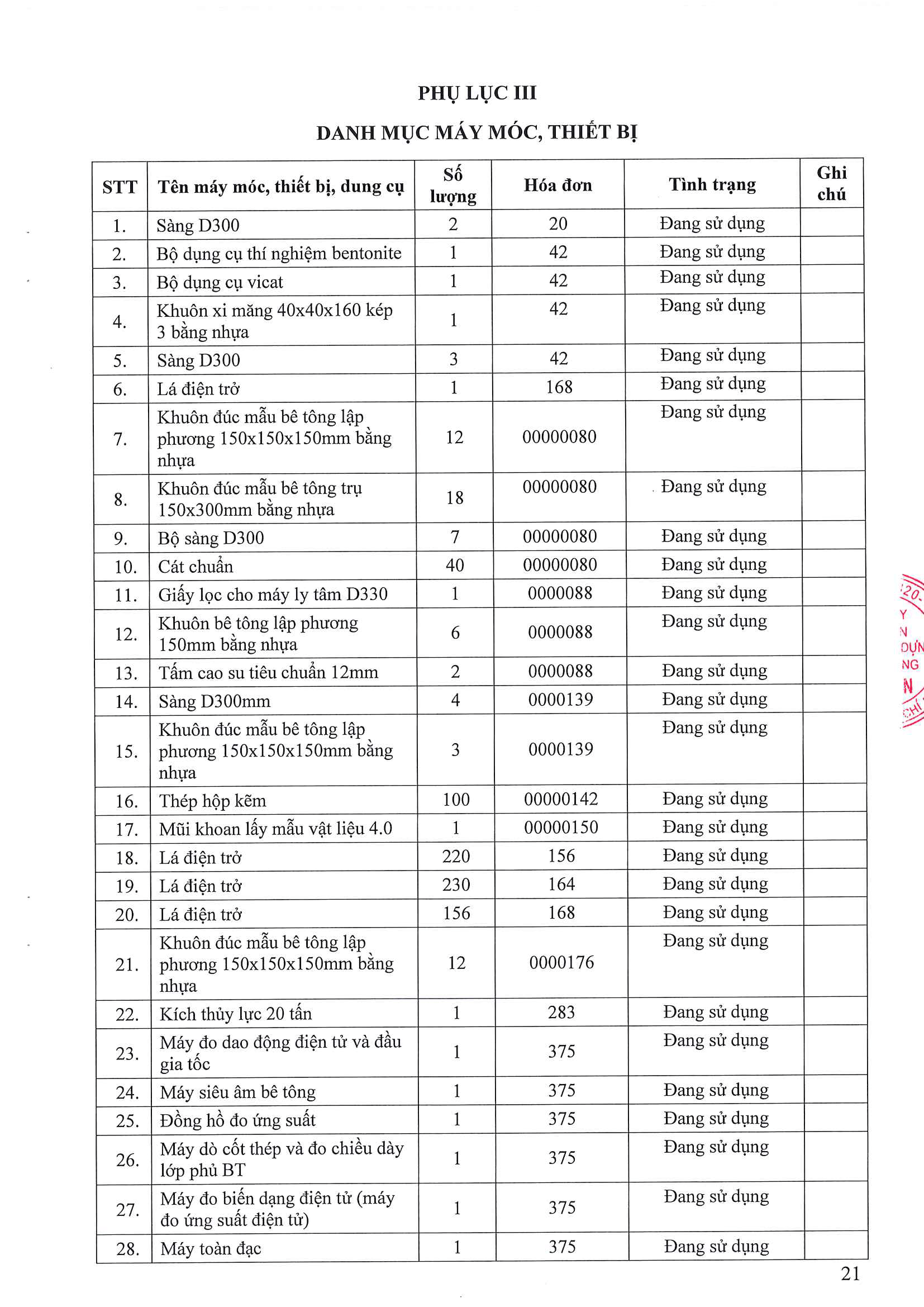 Phòng Thí nghiệm Công trình Công bố năng lực hoạt động thí nghiệm chuyên ngành xây dựng LAS-XD1248 21 176.CV SGC ngay 9.4.2026 Cong bo Las XD 1248 Page 21