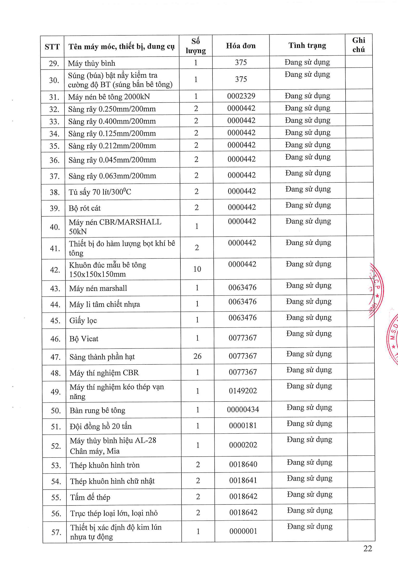 Phòng Thí nghiệm Công trình Công bố năng lực hoạt động thí nghiệm chuyên ngành xây dựng LAS-XD1248 22 176.CV SGC ngay 9.4.2026 Cong bo Las XD 1248 Page 22