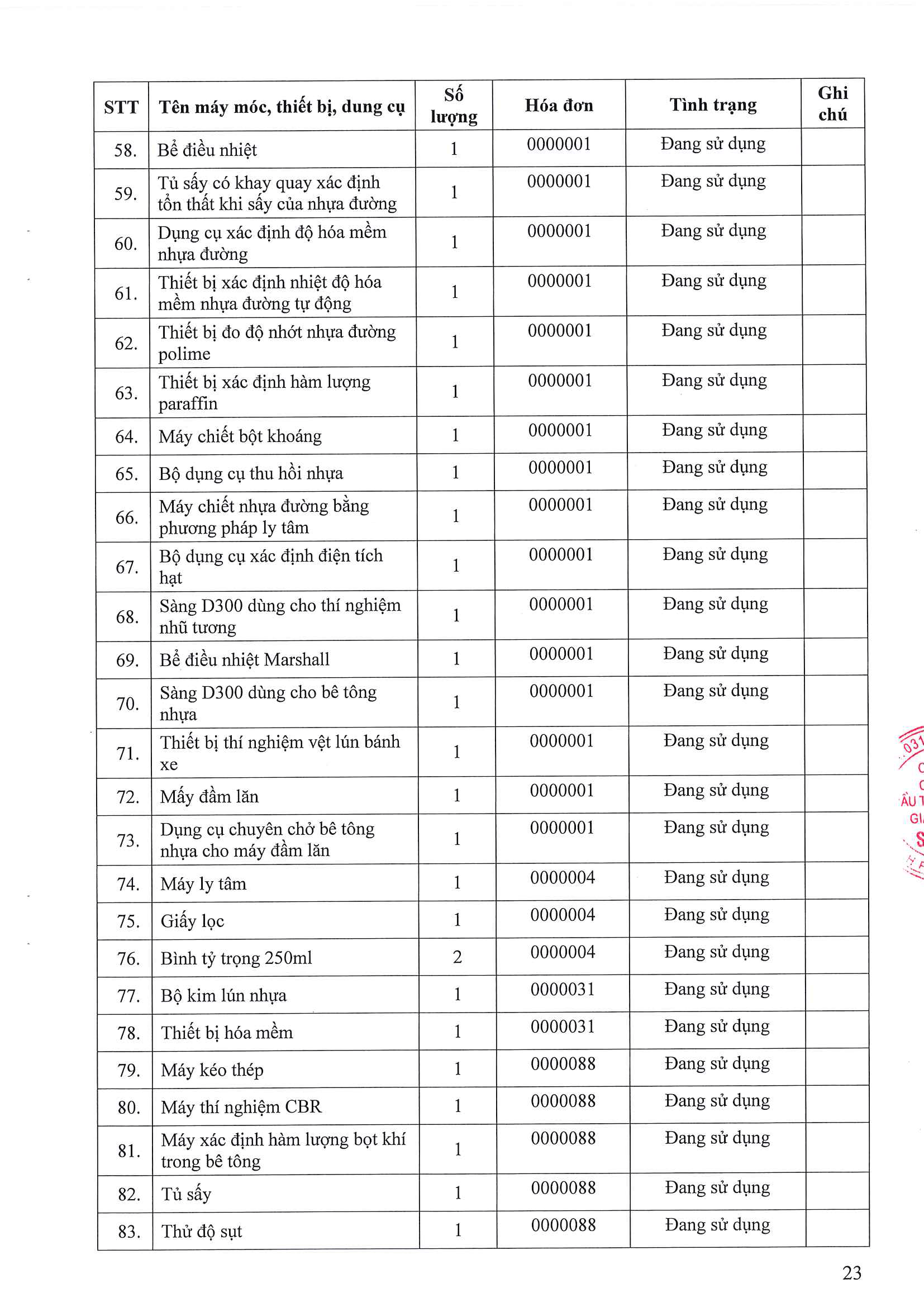 Phòng Thí nghiệm Công trình Công bố năng lực hoạt động thí nghiệm chuyên ngành xây dựng LAS-XD1248 23 176.CV SGC ngay 9.4.2026 Cong bo Las XD 1248 Page 23