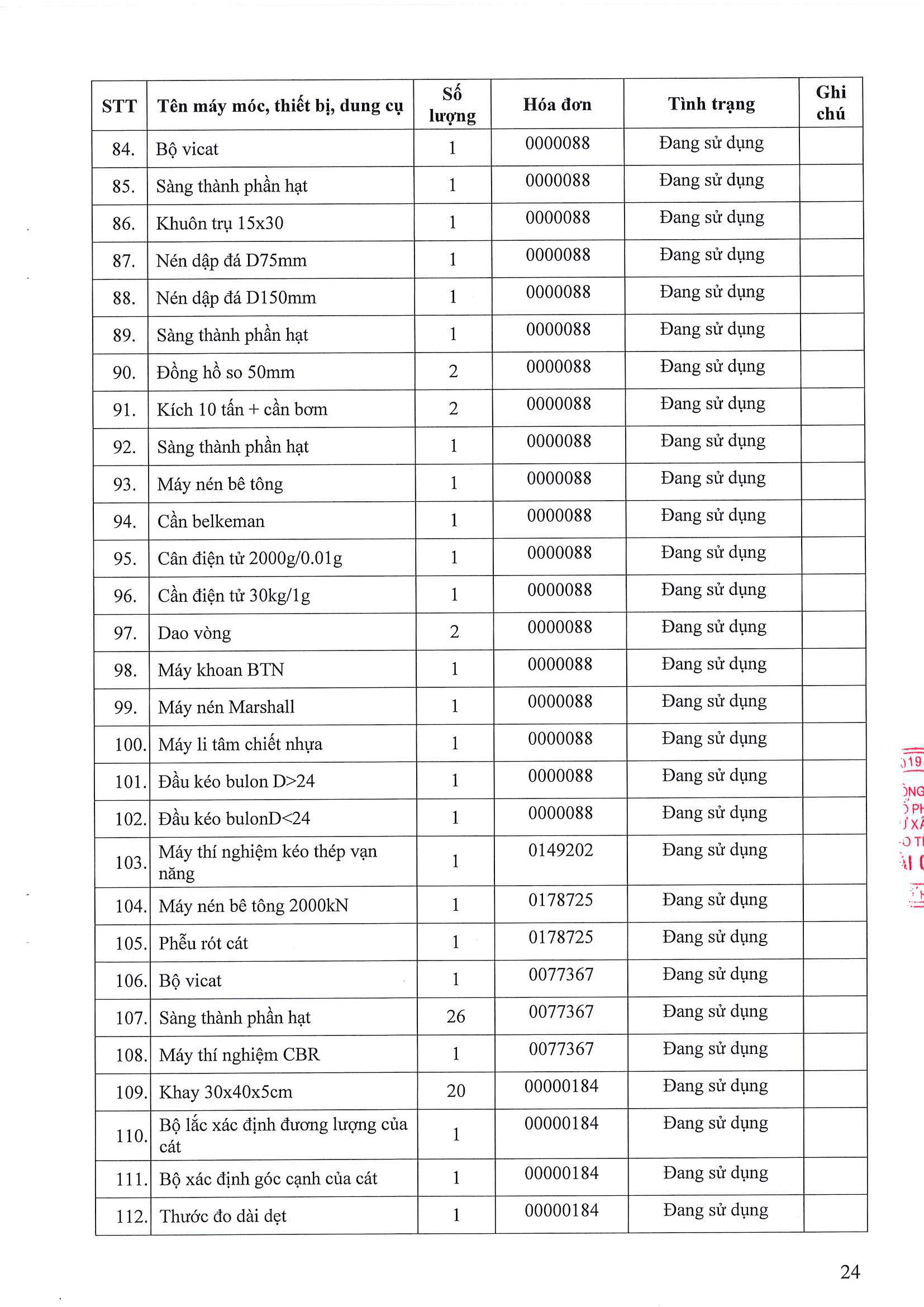 Phòng Thí nghiệm Công trình Công bố năng lực hoạt động thí nghiệm chuyên ngành xây dựng LAS-XD1248 24 176.CV SGC ngay 9.4.2026 Cong bo Las XD 1248 Page 24
