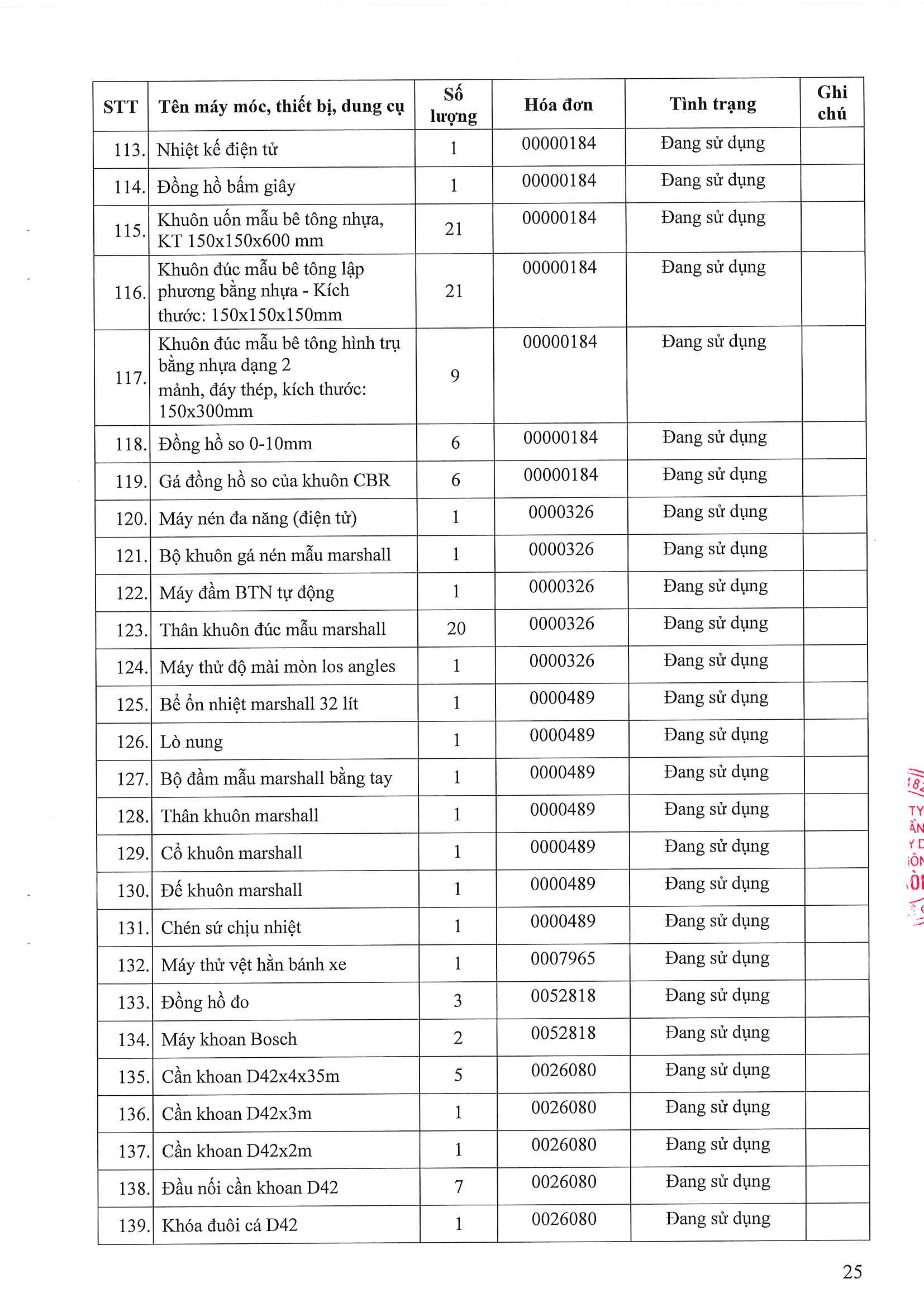 Phòng Thí nghiệm Công trình Công bố năng lực hoạt động thí nghiệm chuyên ngành xây dựng LAS-XD1248 25 176.CV SGC ngay 9.4.2026 Cong bo Las XD 1248 Page 25