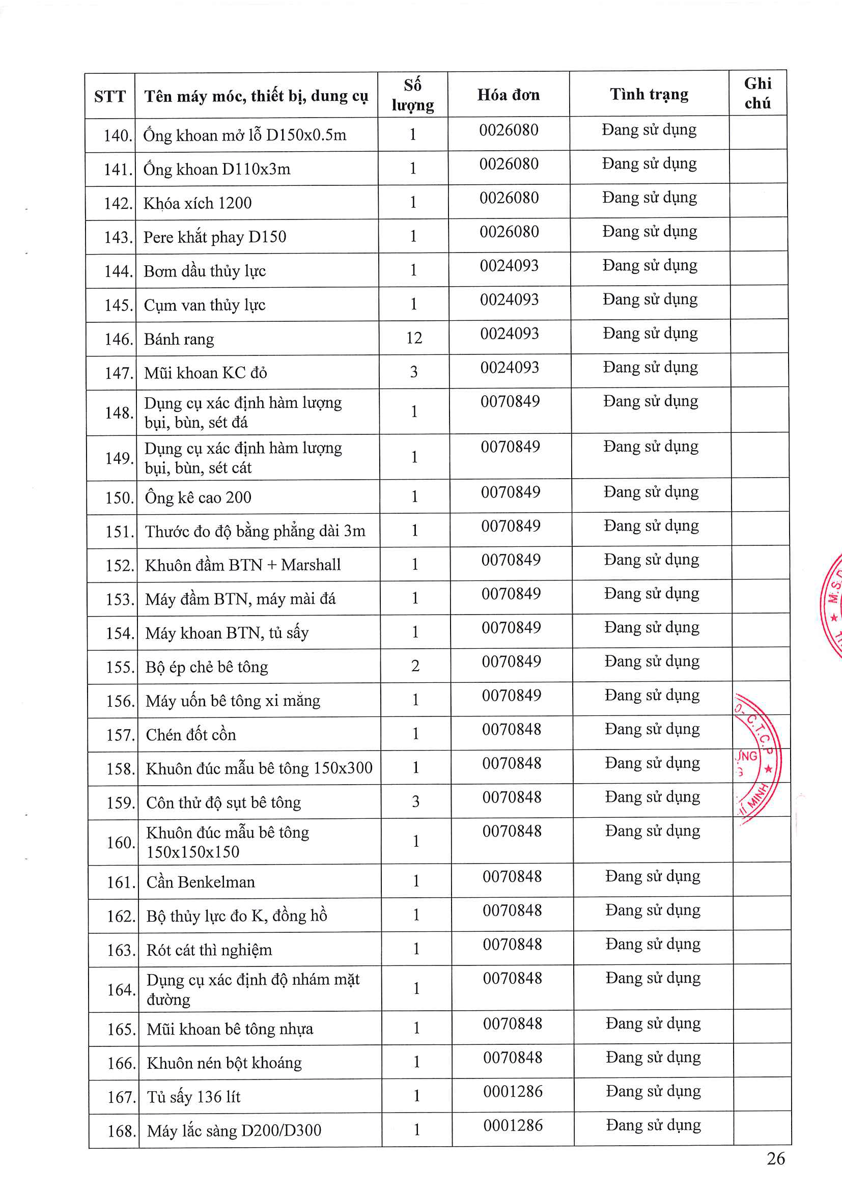 Phòng Thí nghiệm Công trình Công bố năng lực hoạt động thí nghiệm chuyên ngành xây dựng LAS-XD1248 26 176.CV SGC ngay 9.4.2026 Cong bo Las XD 1248 Page 26