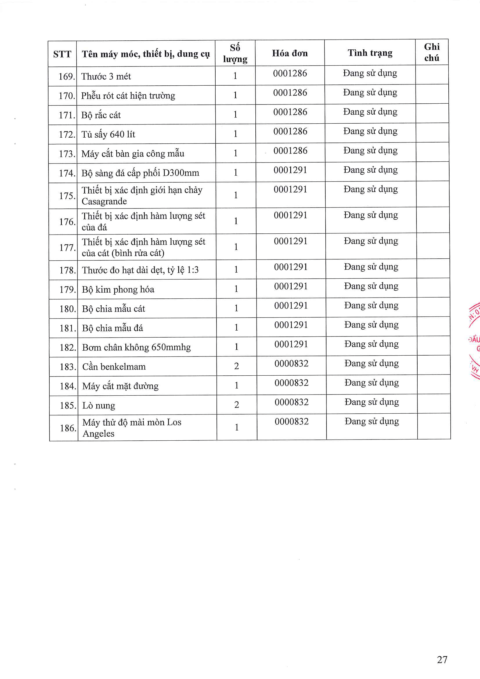 Phòng Thí nghiệm Công trình Công bố năng lực hoạt động thí nghiệm chuyên ngành xây dựng LAS-XD1248 27 176.CV SGC ngay 9.4.2026 Cong bo Las XD 1248 Page 27