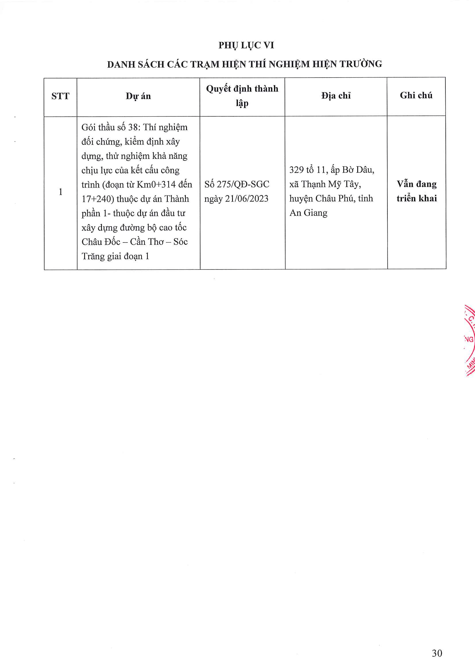 Phòng Thí nghiệm Công trình Công bố năng lực hoạt động thí nghiệm chuyên ngành xây dựng LAS-XD1248 30 176.CV SGC ngay 9.4.2026 Cong bo Las XD 1248 Page 30